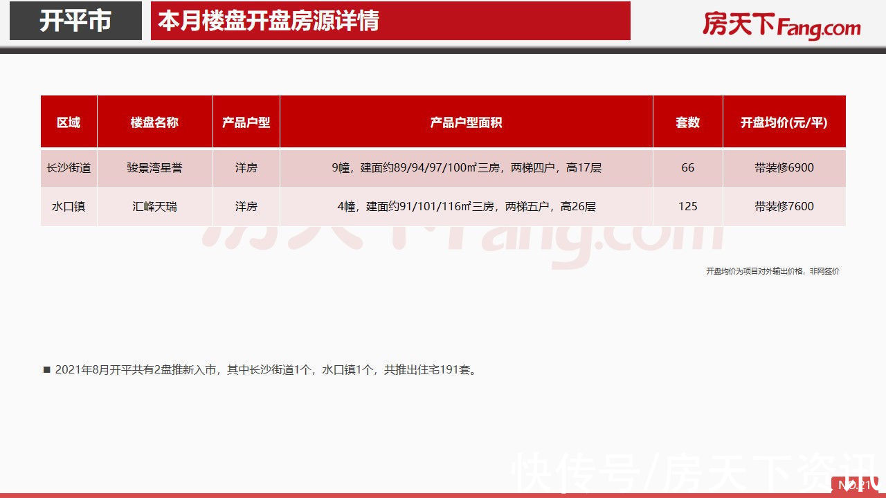 开平市|2021年8月开平市房地产市场报告