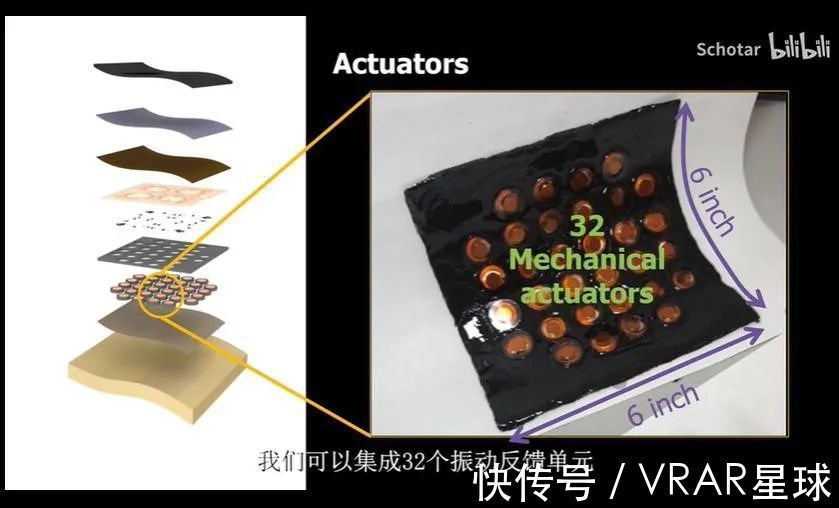 香港城市大学|2022全球领先VR触觉技术创新：(2)柔性电子皮肤(上）