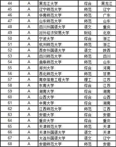 高考志愿填报指南12个学科门类都有哪些好大学