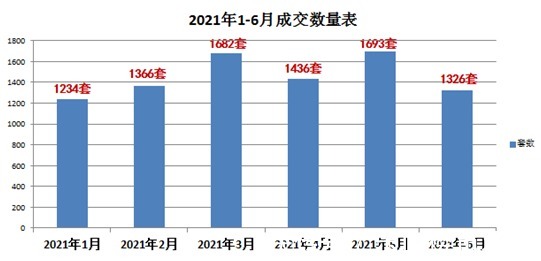 卷子|交卷子，乐山市级在售楼盘项目半年成交情况出炉！