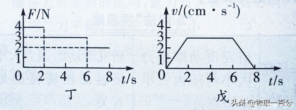 只要看懂这俩物理图像，所有此类中考物理题都是小菜一碟