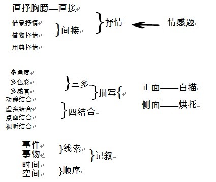 大学|北大学姐9000字语文提分经验