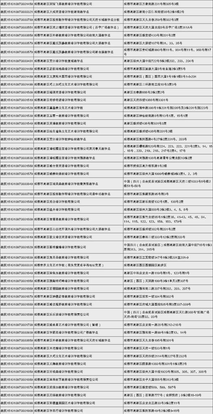 机构|收藏！高新区民办培训机构白名单来了