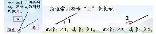 四年级上册数学知识点汇总