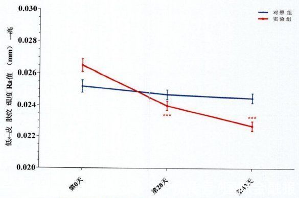 眼霜|为了不让你用痔疮膏抹眼袋，马应龙出了这个……