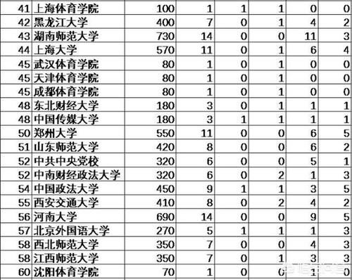 中国文科实力强的大学有哪些？