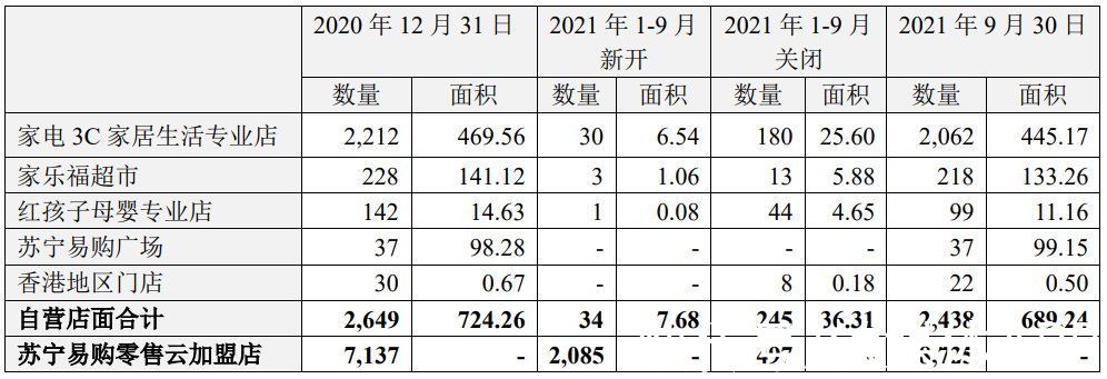 管理层|单季巨亏41亿，苏宁到了“最艰难的时期”｜看财报