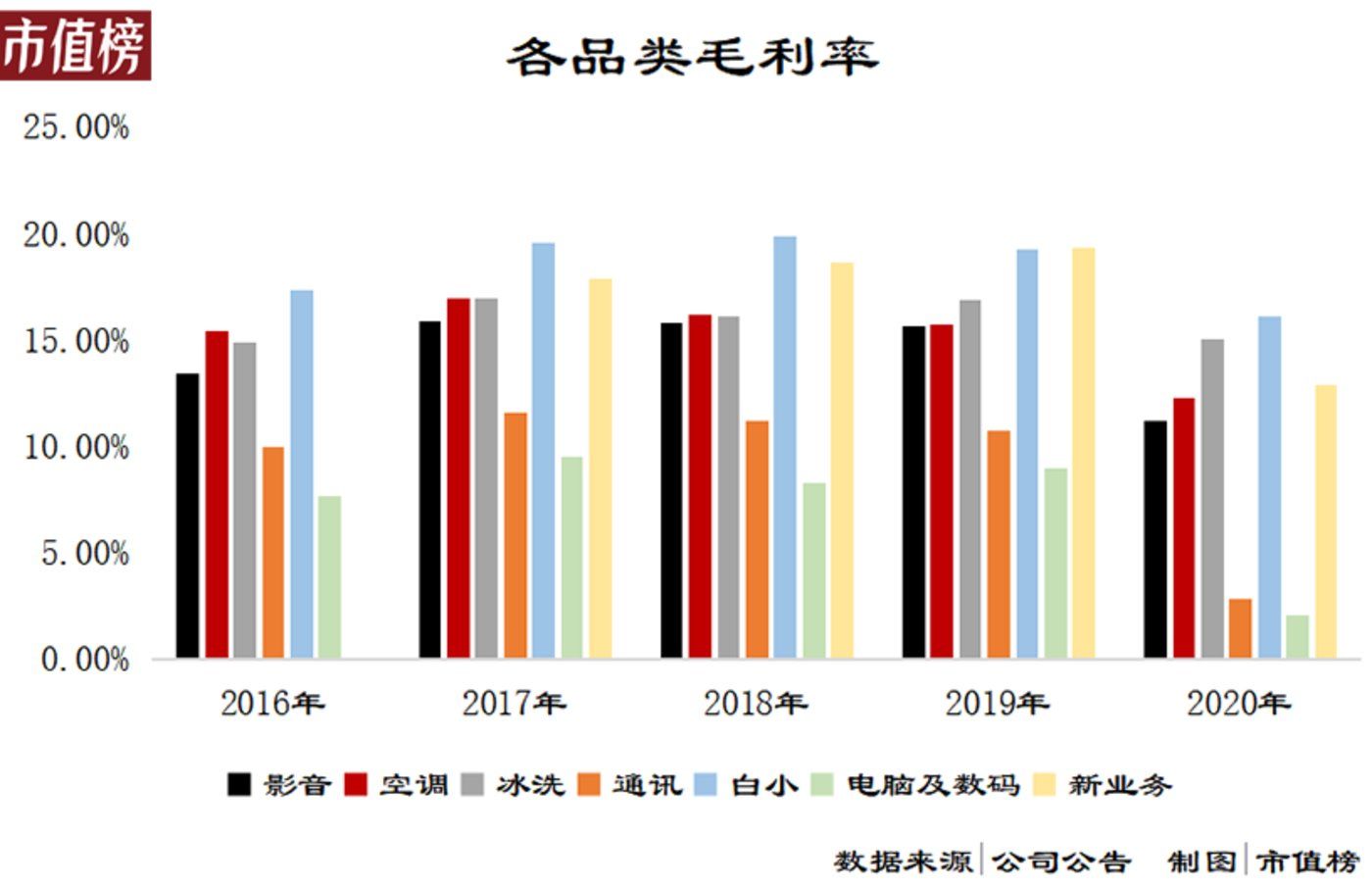 家电|负债率95%，国美的钱去哪了？