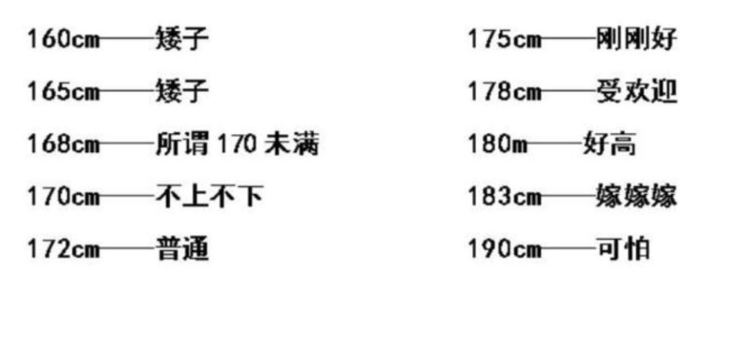 高大上|男生高大上的身高到底有多“高”？听听学妹的答案，学长们沉默了