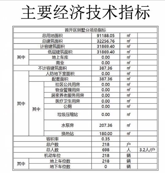 用房|沈北新区蒲河北路6号的居住、商业项目规划出炉