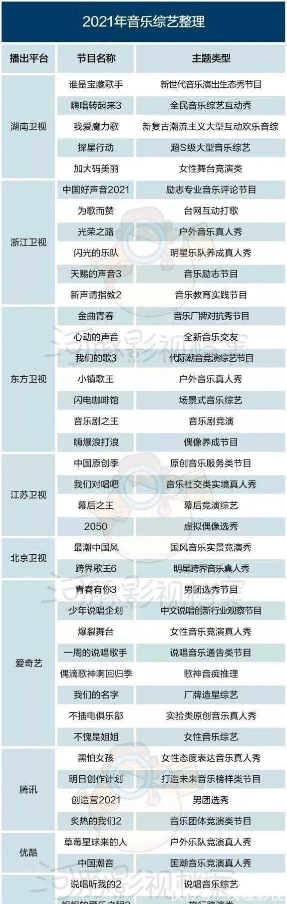 我聽|音樂綜藝集體顯疲態(tài),觀眾憑什么聽B站的?