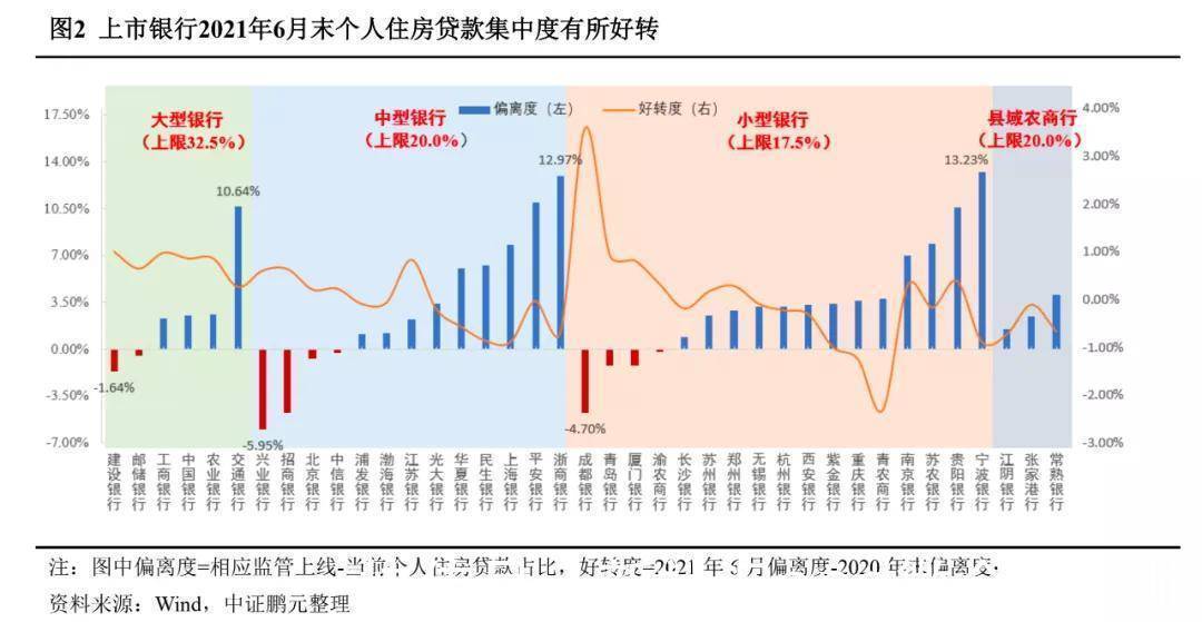 银行按揭房贷业务有所松动 整体增速放缓涉房风险敞口可控|焦点| 审批