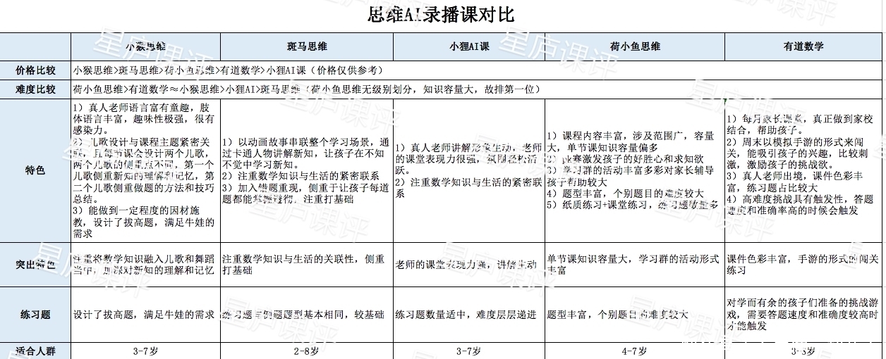 数学思维直播课比AI课好？到底差在哪？2位家长退课原因过于真实