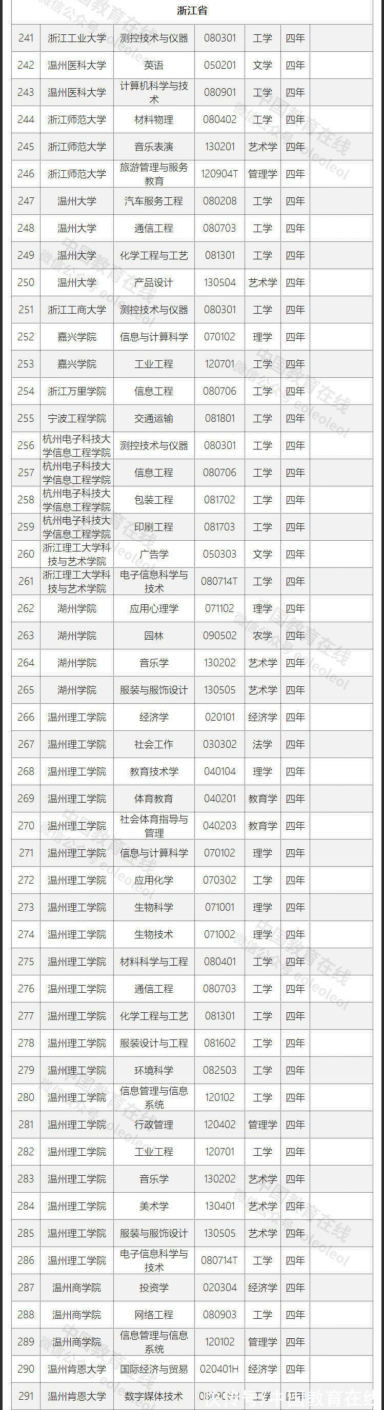 广播电视学|教育部撤销804个本科专业