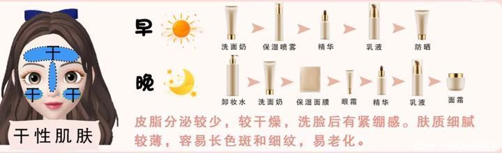 新手必备保姆级护肤知识,别错过!附加好用不贵护肤品推荐|干货 | 保姆级