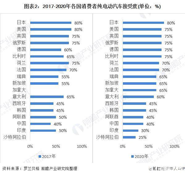 合集|前瞻智能汽车行业研报合集:华为坚称不造车，“放狠话”背后其实另有想法?