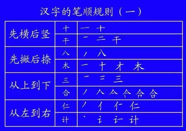 语文|小学语文基础知识：汉字笔顺笔画规则