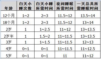 入睡|成年人熬夜伤害大，婴幼儿睡不好危害是成人的两倍，三招教你改善