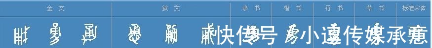 孝经@“忠、孝、廉、耻、勇”，造字本义延续至今，说明了什么