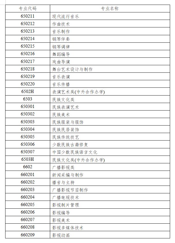 今年艺考生录取文化成绩要求有重大调整