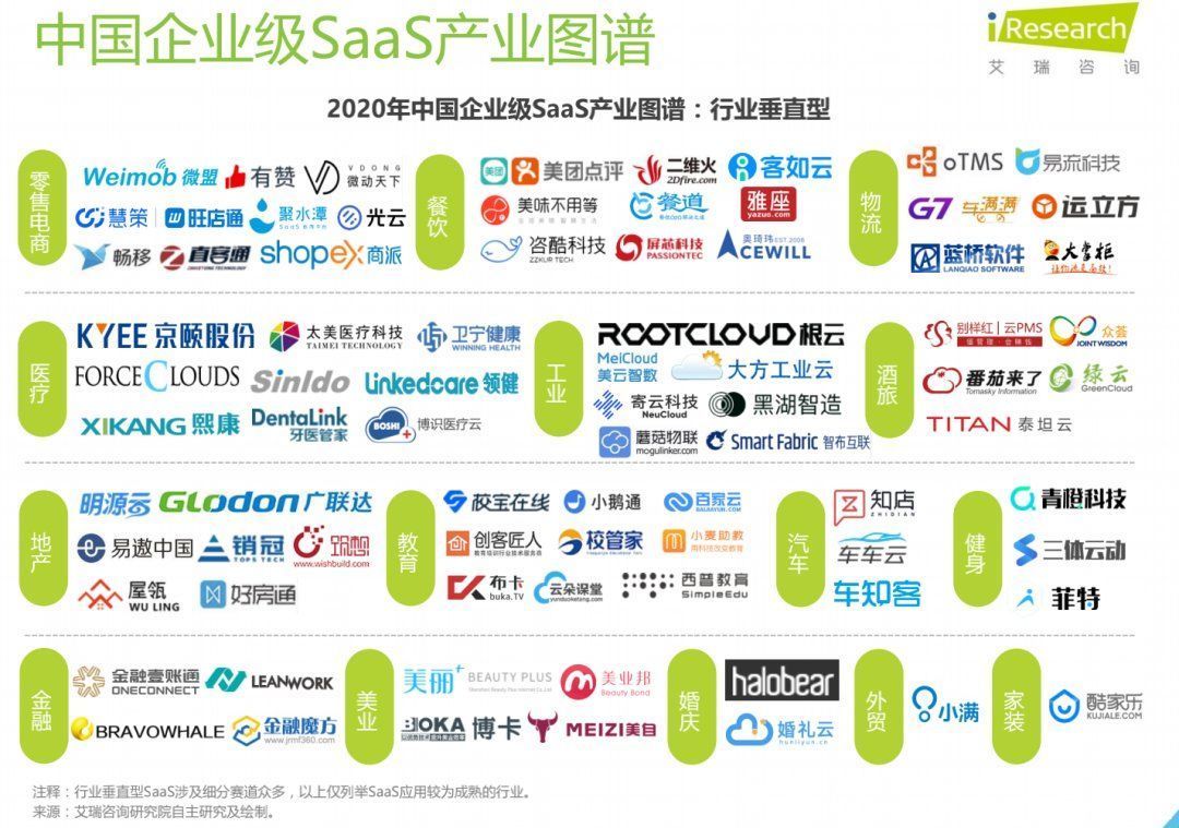 聚焦|SaaS产品的第一步：找到你的聚焦点