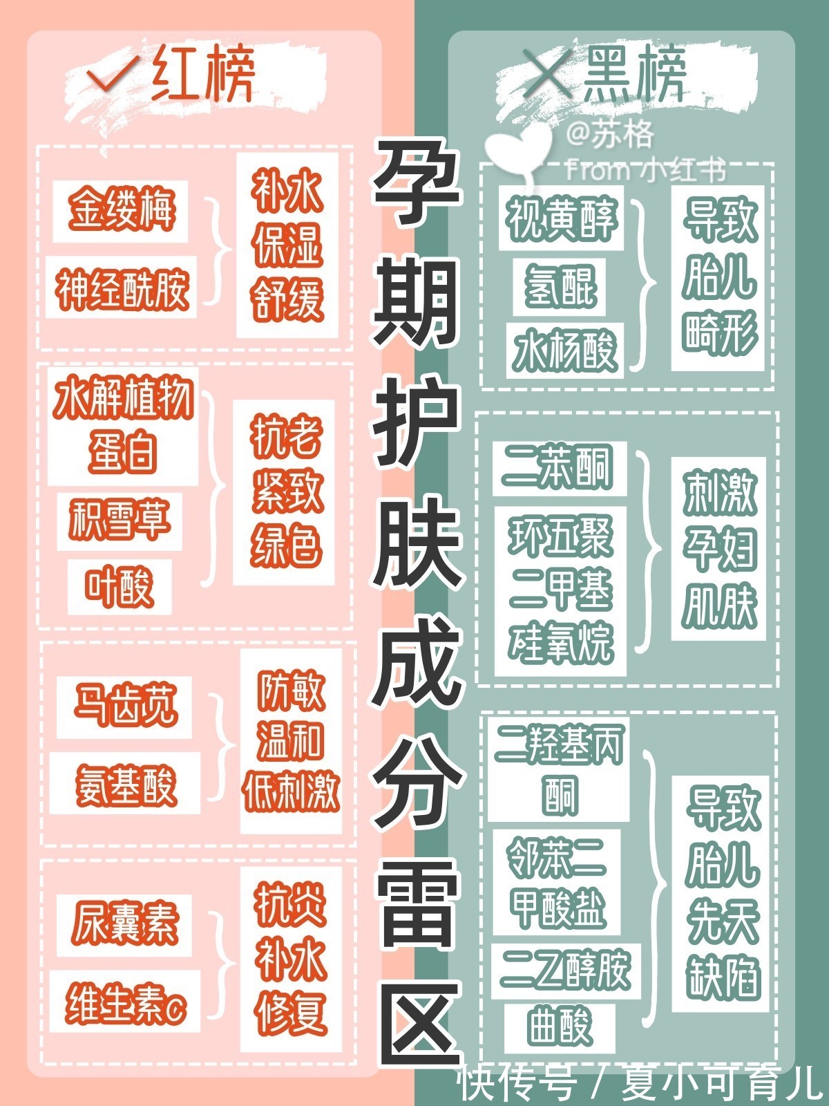 护肤品|孕期护肤品回购榜踩雷榜TOP5!拒绝成为“囤货冤大头”,孕妈必看