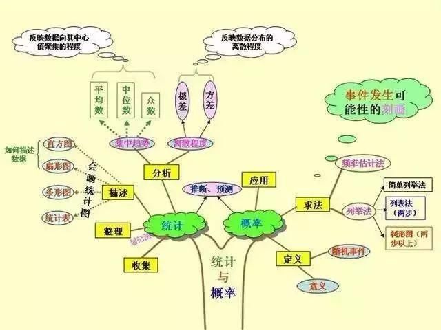 初中数学就是这15张图+89个重要知识点！学渣也能逆袭得高分