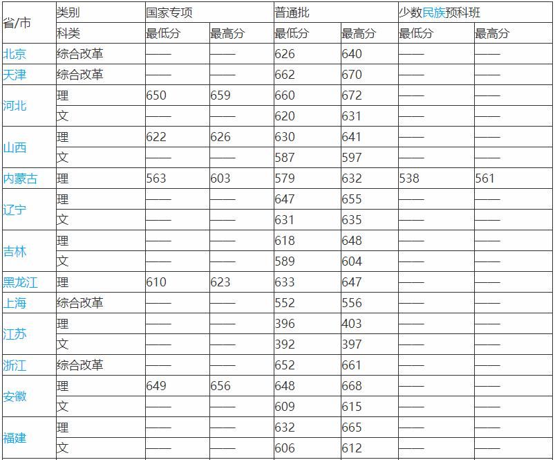 选择|南方科技大学VS华南理工大学，2021年的报考你该如何选择？