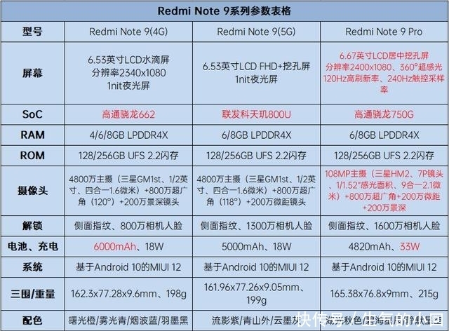 Redmi|Redmi Note 9系列评测：性价比大成之作