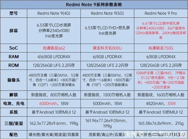 Redmi|Redmi Note 9系列评测:性价比大成之作