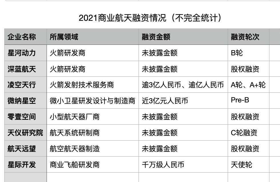 航天|2021科技创新陷阱：元宇宙成吞金兽，自动驾驶比火箭还烧钱