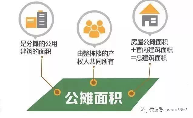 开发商|建面110平,使用面积只有60平! 扒一扒公摊面积那些事儿