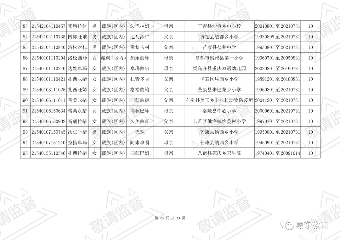 昌都市符合西藏自治区2021年普通高考照顾政策的考生公示