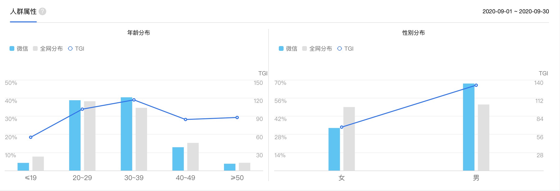 话题标签|产品经理必知：产品调研中功能调研的标准“姿势”