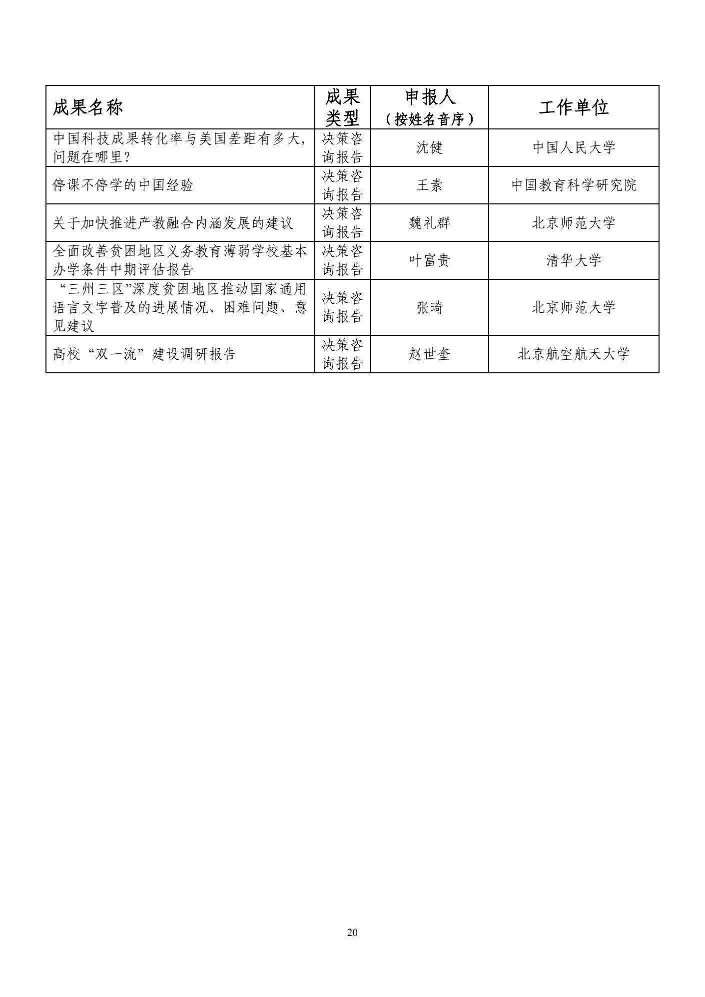 结果|86所高校入选！又一奖项结果公示