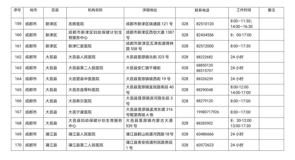 川观|最新！四川省新冠病毒核酸检测医疗机构名单公布