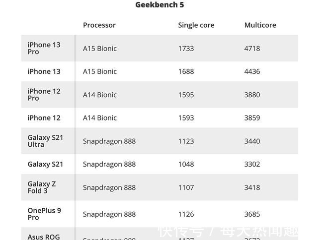 miPhone 13明天正式开售，你想了解的十大问题都在这！