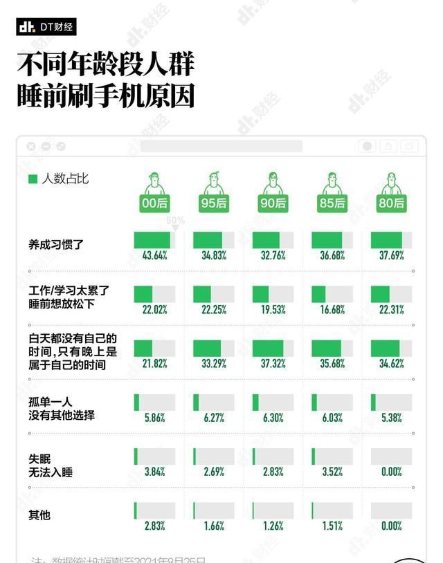 2021，半夜不睡觉的年轻人都在手机上刷什么