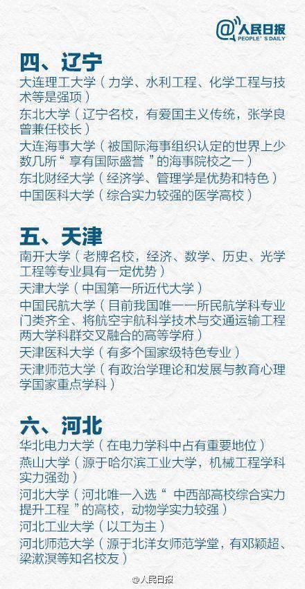 省市|31省市最好的前5名大学盘点，快转发给身边的高中生