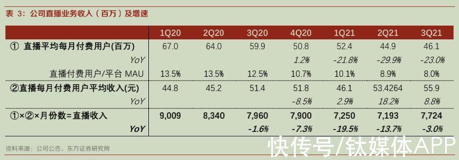 快手史|快手史上最重要一战开场