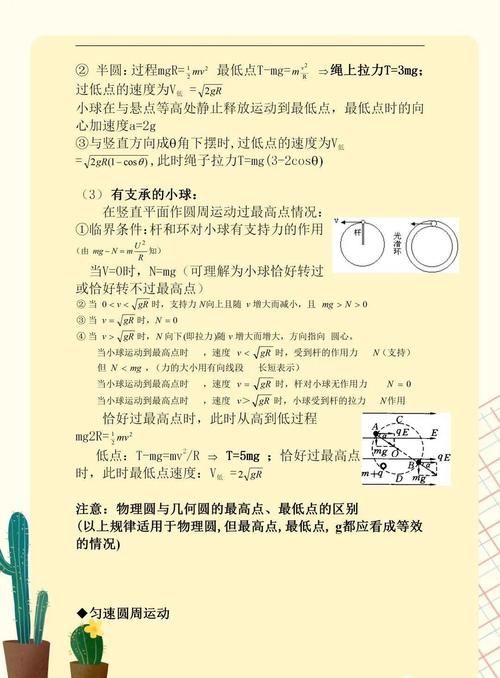 高中物理常考难题无非就是这24个题型，掌握模型详解争取一分不扣！|干货 | 模型