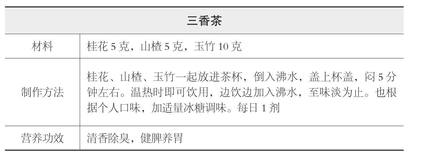 方子|最厉害的口臭方子来了，口苦、口干，痰多，一招搞定