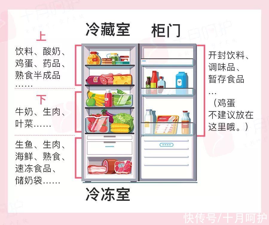 .com|家中冰箱要定期清理