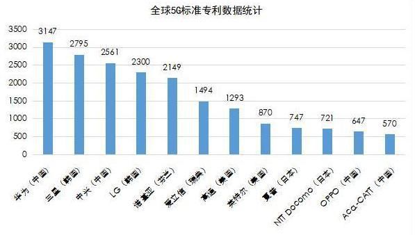 倒下|被误认为倒下的手机巨头，摇身一变成5G巨头，联手爱立信研究6G