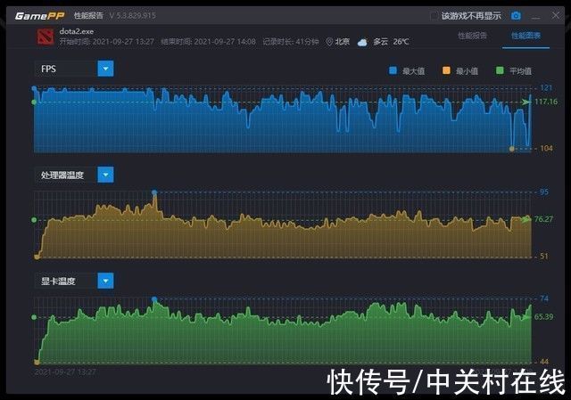 光影精灵|真实无界场景下的温度表现如何？惠普VICTUS光影精灵7散热测试