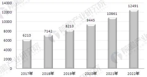 2022安防行业呈现蓬勃发展势头(图1)