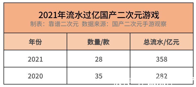 偶像梦幻祭2|国产二次元游戏「无路可退」