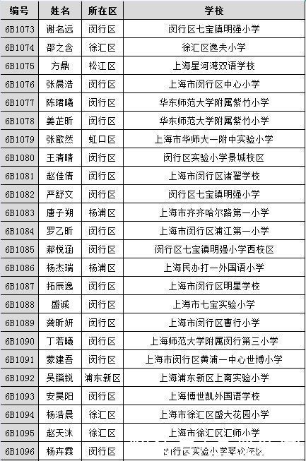 《王牌小主持》500强名单公布！有你熟悉的名字吗？