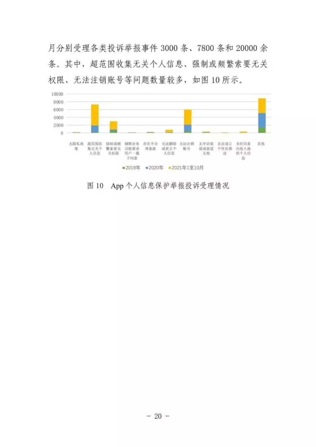 中国安全协会发布《App违法违规收集使用个人信息监测分析报告》
