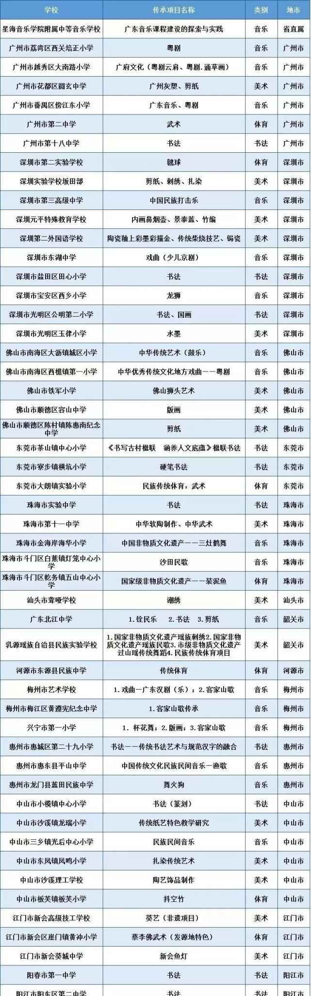 上榜|惠东这三所学校获省级荣誉！看看你的学校上榜没